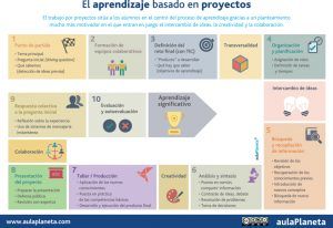 INFOGRAFÍA_El-aprendizaje-basado-en-proyectos