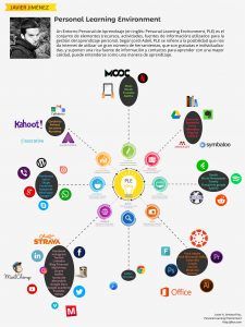 Entornos personales de aprendizaje. PLE