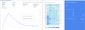 Herramientas de analítica web para educación