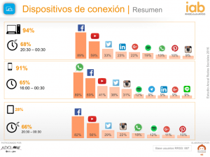 infografía uso redes sociales