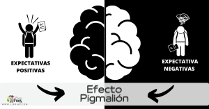 Efecto Pigmalión, profecía autocumplida o efecto Rosenthal.