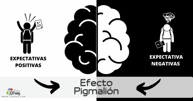 Efecto Pigmalión, profecía autocumplida o efecto Rosenthal.