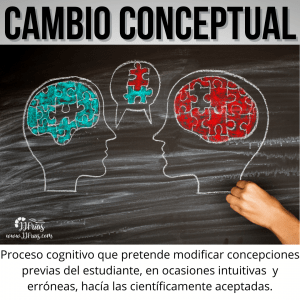 Cambio conceptual: frase.
