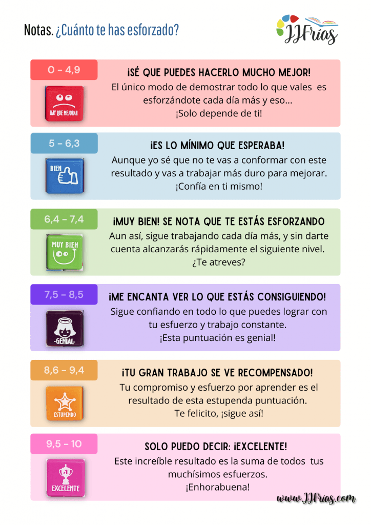 Herramientas de evaluación: lamina de aula