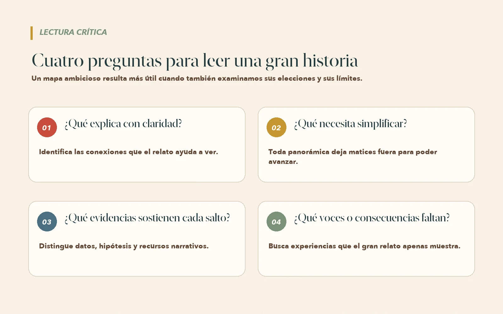 Guía visual con cuatro preguntas para leer críticamente una gran historia de la humanidad