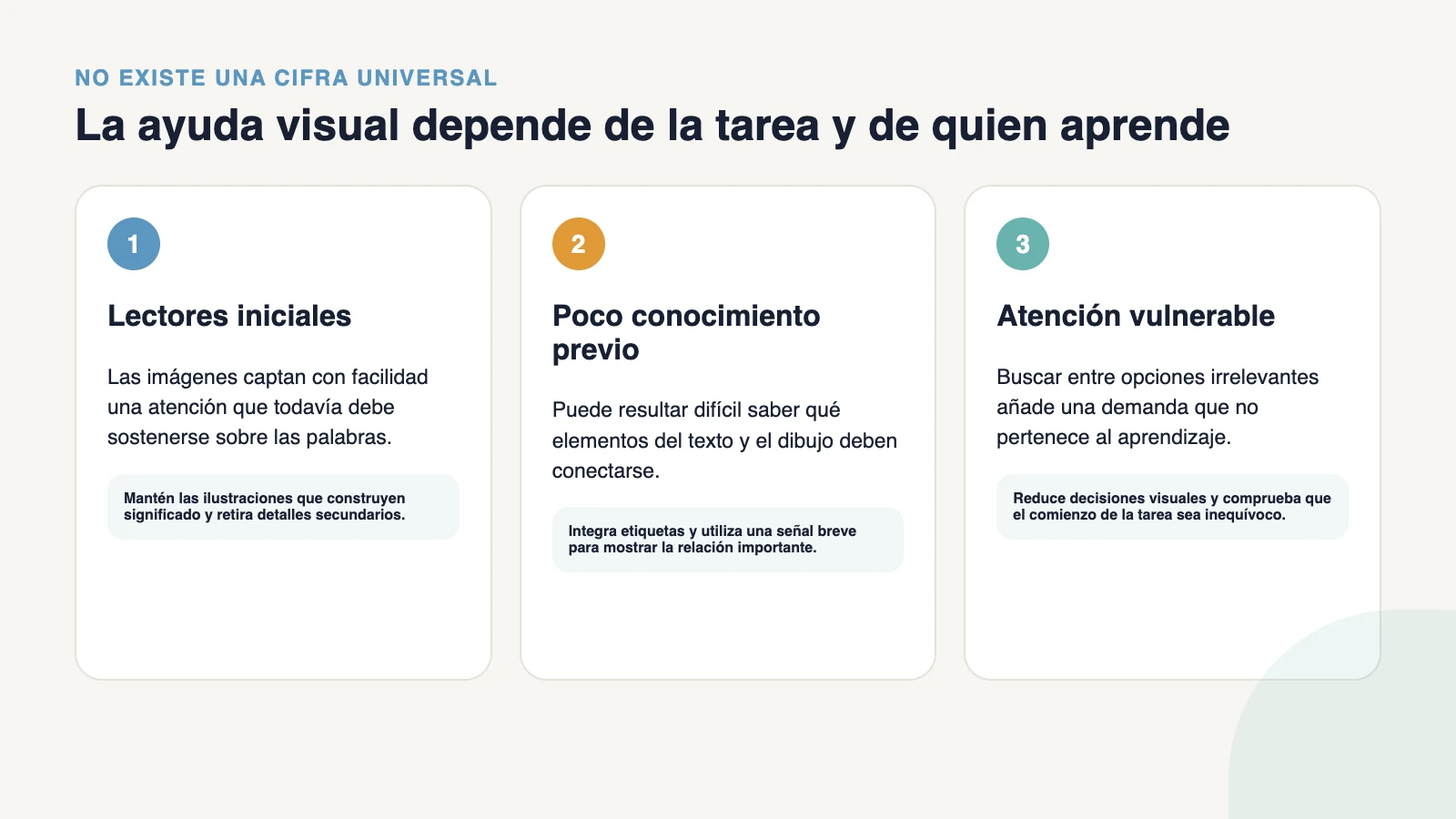 Infografía que muestra cómo adaptar la orientación visual para lectores iniciales, alumnado con pocos conocimientos previos y estudiantes que necesitan más apoyo para mantener la atención.