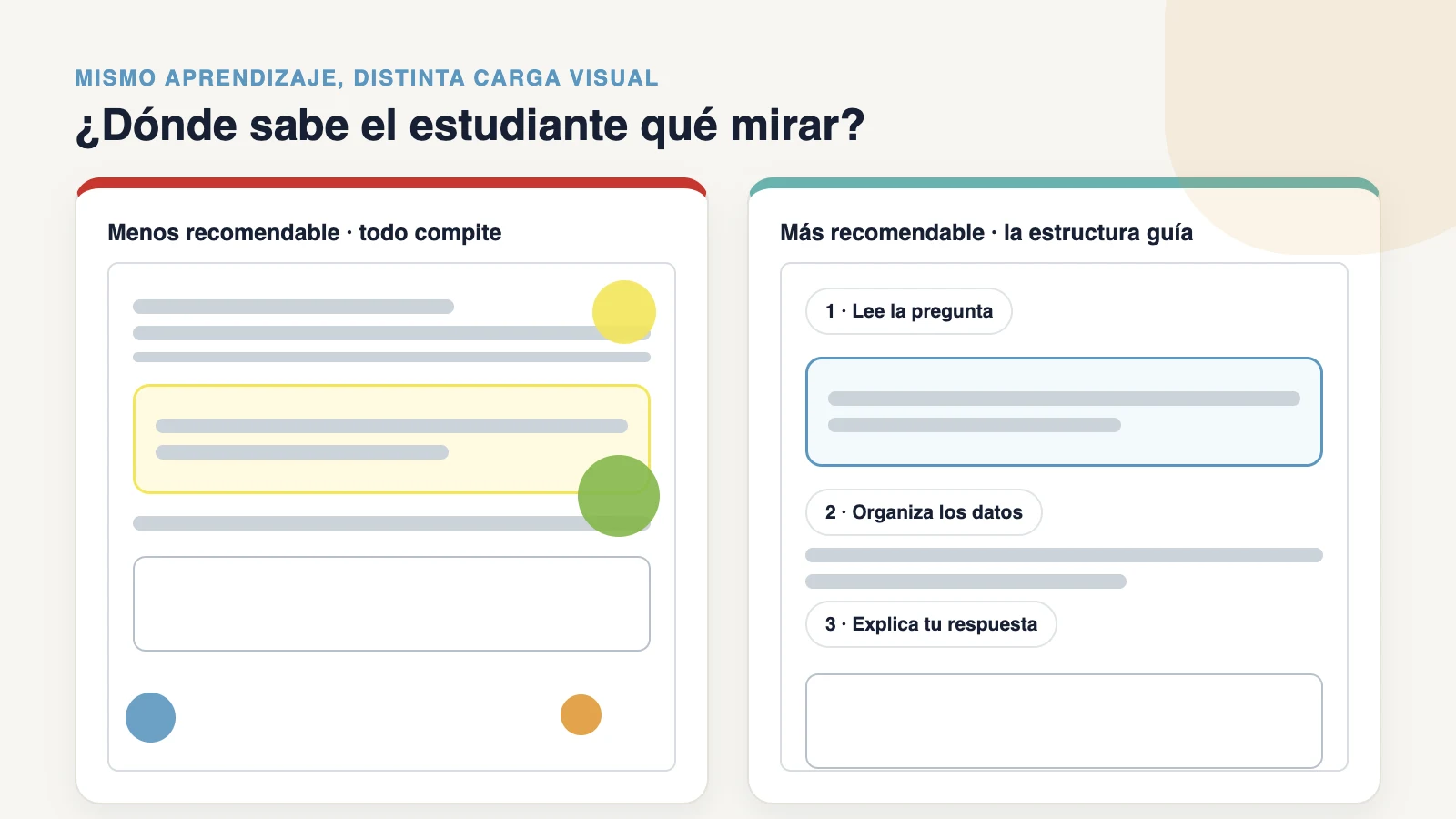 Comparación entre una ficha recargada, con adornos que compiten con la tarea, y una ficha clara que destaca la consigna, los datos y el espacio de respuesta.