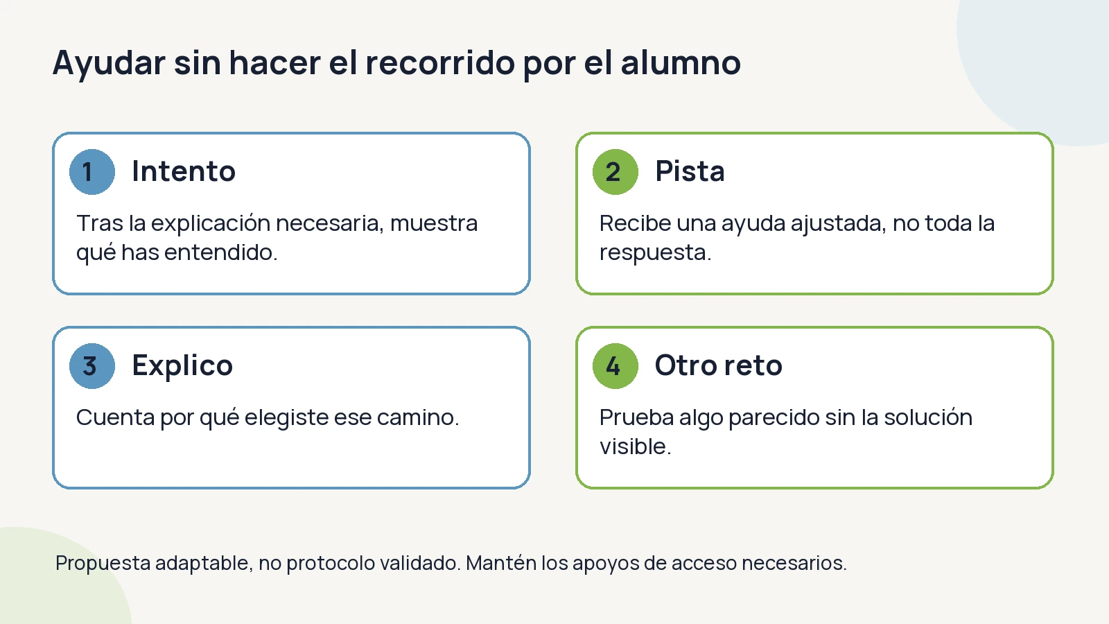 Cuatro momentos de una propuesta de aula: intento con apoyo inicial, pista ajustada, explicación propia y un reto parecido sin la respuesta visible.