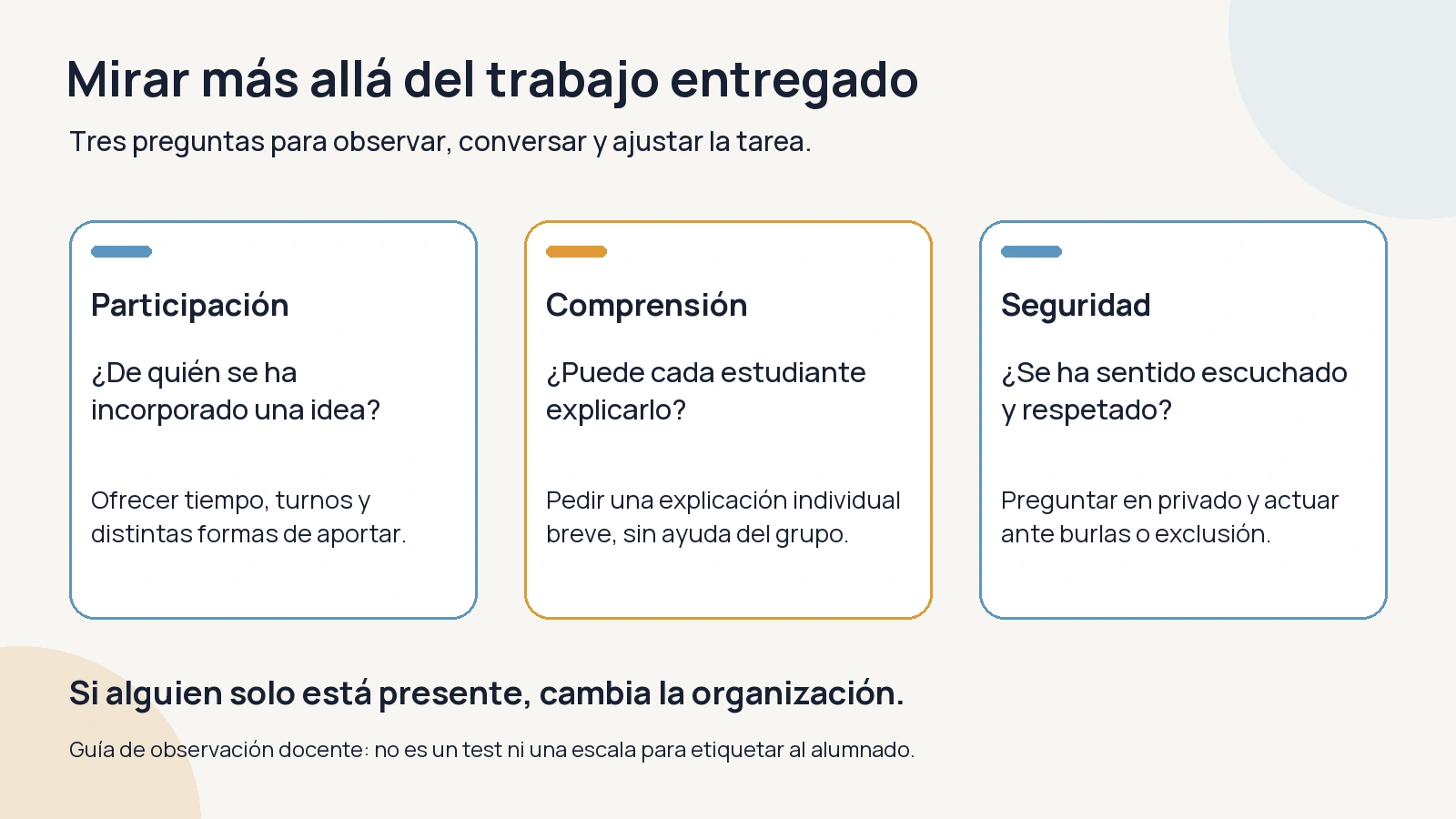Guía docente con tres preguntas sobre participación, comprensión y seguridad, y posibles ajustes cuando alguien queda al margen.