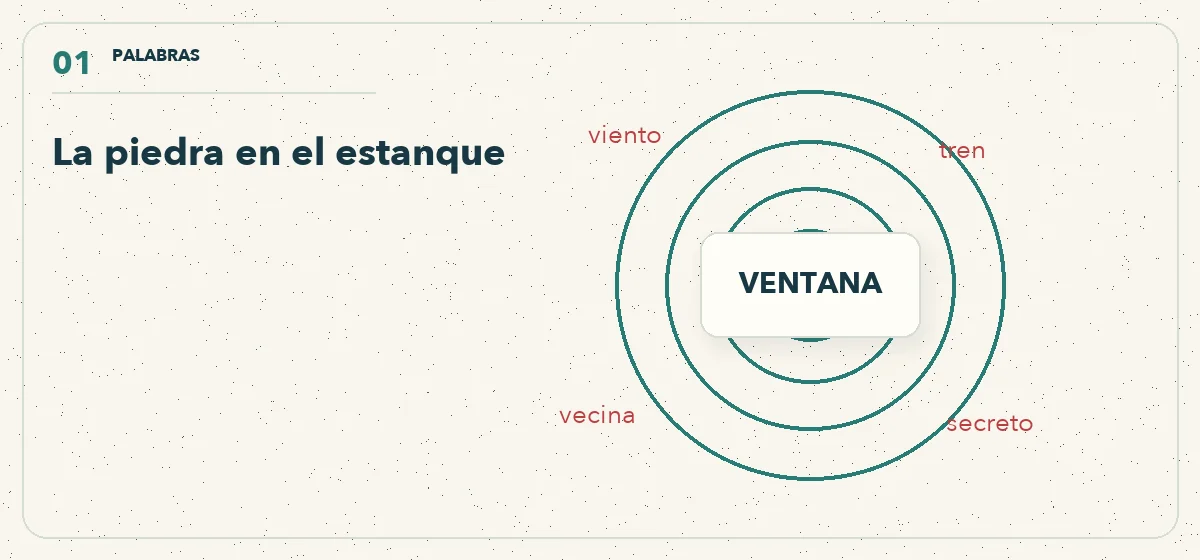 ondas de una palabra que se convierte en historia