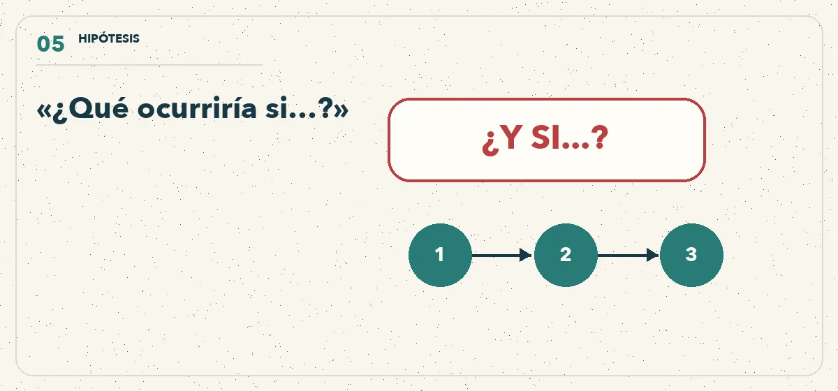 pregunta imposible seguida de tres consecuencias