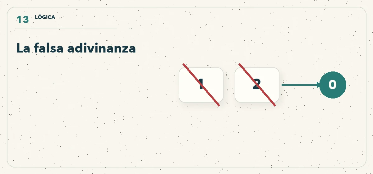 dos respuestas tachadas y una salida cero