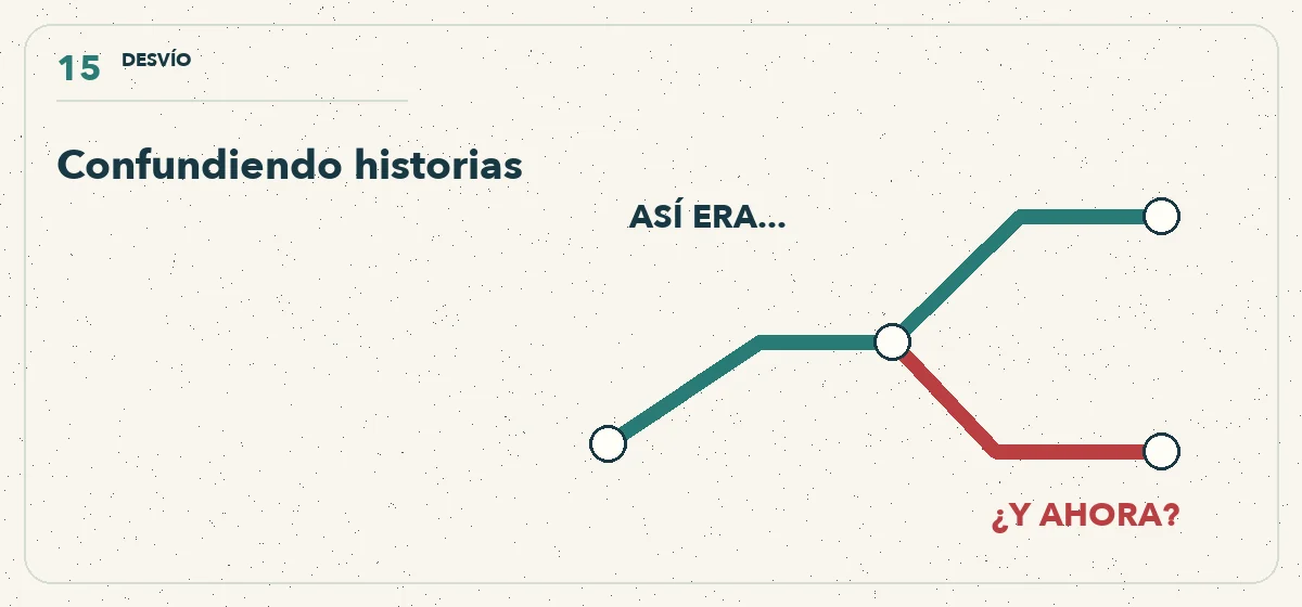 camino narrativo que se bifurca