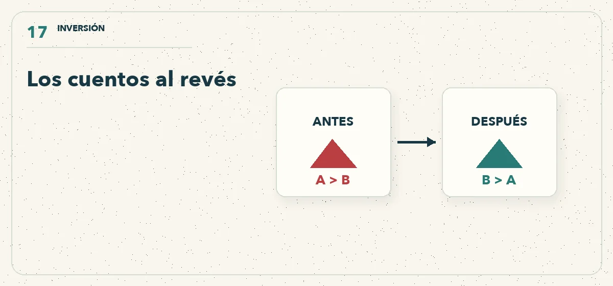 dos tarjetas que intercambian sus papeles